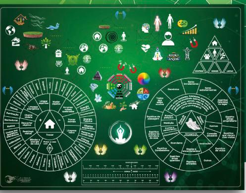 Mesa de Limpeza de Casas e Ambientes dos Anjos da Criação